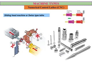MACHINE TYPES
Numerical Control Lathes (CNC)
Sliding head machine or Swiss type lathe
VIDEO
 