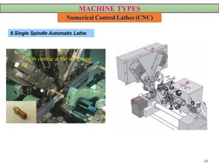 MACHINE TYPES
Numerical Control Lathes (CNC)
6.Single Spindle Automatic Lathe
VIDEO
24
 