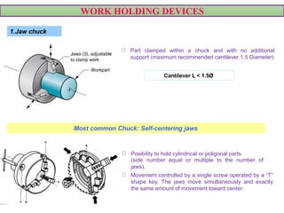 WORK HOLDING DEVICES
1.Jaw chuck
Part clamped within a chuck and with no additional
support (maximum recommended cantilever 1.5 Diameter)
Posibility to hold cylindrical or poligonal parts
(side number equal or multiple to the number of
jaws).
Most common Chuck: Self-centering jaws
Movement controlled by a single screw operated by a “T”
shape key. The jaws move simultaneously and exactly
the same amount of movement toward center.
Cantilever L < 1.5Ø
 