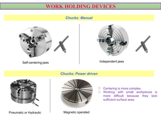 WORK HOLDING DEVICES
Chucks: Manual
VIDEO
Chucks: Power driven
Pneumatic or Hydraulic Magnetic operated
Centering is more complex.
Working with small workpieces is
more difficult because they lack
sufficient surface area.
Independent jawsSelf-centering jaws
VIDEO
VIDEO
 