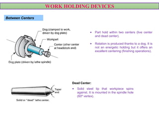 WORK HOLDING DEVICES
Between Centers
• Part hold within two centers (live center
and dead center).
• Rotation is produced thanks to a dog. It is
not an energetic holding but it offers an
excellent centering (finishing operations).
Dead Center:
• Solid steel tip that workpiece spins
against. It is mounted in the spindle hole
(60º vertex).
 