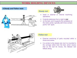 WORK HOLDING DEVICES
4.Steady and Follow rests
Steady rest
• Used in external or internal machining
operations.
• It stands stationary from a rigid mounti
• on the bed, and it supports the workpiece at
the rest's center, typically with three contact
points 120° apart.
ng
Follow rest
• External machining of parts mounted within a
chuck and center.
• It is similar to the steady rest, but it is mounted to
the carriage rather than the bed, which means
that as the tool bit moves, the follower rest
follows along.
VIDEO
VIDEOVIDEO
 