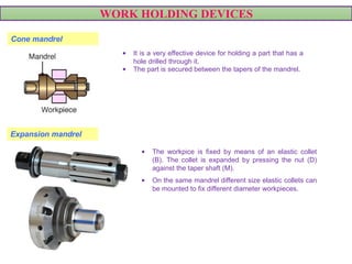 WORK HOLDING DEVICES
Cone mandrel
• The workpice is fixed by means of an elastic collet
(B). The collet is expanded by pressing the nut (D)
against the taper shaft (M).
• On the same mandrel different size elastic collets can
be mounted to fix different diameter workpieces.
Expansion mandrel
• It is a very effective device for holding a part that has a
hole drilled through it.
• The part is secured between the tapers of the mandrel.
VIDEO
 