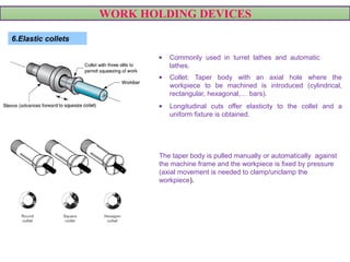 WORK HOLDING DEVICES
6.Elastic collets
• Commonly used in turret lathes and automatic
lathes.
• Collet: Taper body with an axial hole where the
workpiece to be machined is introduced (cylindrical,
rectangular, hexagonal,… bars).
• Longitudinal cuts offer elasticity to the collet and a
uniform fixture is obtained.
The taper body is pulled manually or automatically against
the machine frame and the workpiece is fixed by pressure
(axial movement is needed to clamp/unclamp the
workpiece).
VIDEO
 