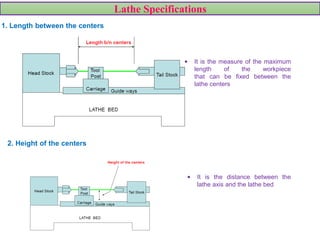Lathe Specifications
1. Length between the centers
• It is the measure of the maximum
length of the workpiece
that can be fixed between the
lathe centers
2. Height of the centers
• It is the distance between the
lathe axis and the lathe bed
 