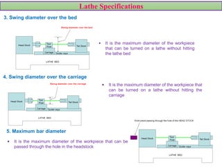 Lathe Specifications
3. Swing diameter over the bed
• It is the maximum diameter of the workpiece
that can be turned on a lathe without hitting
the lathe bed
4. Swing diameter over the carriage
• It is the maximum diameter of the workpiece that
can be turned on a lathe without hitting the
carriage
5. Maximum bar diameter
• It is the maximum diameter of the workpiece that can be
passed through the hole in the headstock
 