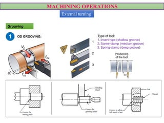 MACHINING OPERATIONS
Positioning
of the tool
Type of tool:
1.Insert type (shallow groove)
2.Screw-clamp (medium groove)
3.Spring-clamp (deep groove)
1
2
3
OD GROOVING:
VIDEO
1
Grooving
External turning
 