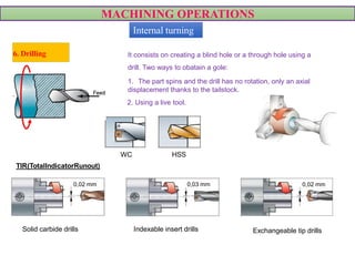 MACHINING OPERATIONS
It consists on creating a blind hole or a through hole using a
drill. Two ways to obatain a gole:
1. The part spins and the drill has no rotation, only an axial
displacement thanks to the tailstock.
2. Using a live tool.
VIDEO
6. Drilling
WC HSS
Solid carbide drills Indexable insert drills Exchangeable tip drills
TIR(TotalIndicatorRunout)
0,02 mm 0,03 mm 0,02 mm
VIDEO
Internal turning
 
