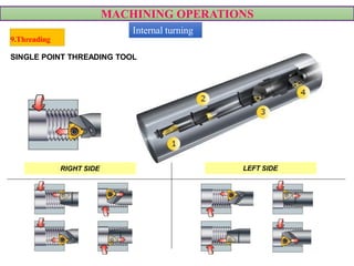 MACHINING OPERATIONS
9.Threading
RIGHT SIDE LEFT SIDE
VIDEO
1
SINGLE POINT THREADING TOOL
Internal turning
 