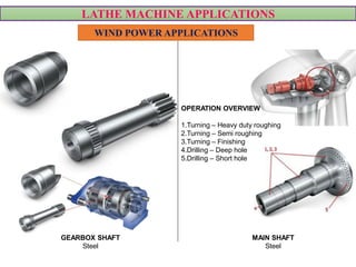 LATHE MACHINE APPLICATIONS
WIND POWER APPLICATIONS
GEARBOX SHAFT
Steel
MAIN SHAFT
Steel
OPERATION OVERVIEW
1.Turning – Heavy duty roughing
2.Turning – Semi roughing
3.Turning – Finishing
4.Drilling – Deep hole
5.Drilling – Short hole
 