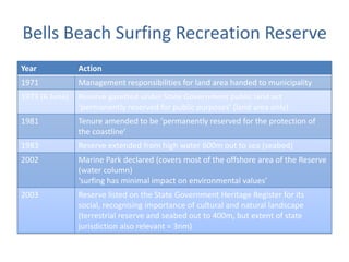 Bells Beach Surfing Recreation Reserve
Year            Action
1971            Management responsibilities for land area handed to municipality
1973 (6 June)   Reserve gazetted under State Government public land act
                ‘permanently reserved for public purposes’ (land area only)
1981            Tenure amended to be ‘permanently reserved for the protection of
                the coastline’
1983            Reserve extended from high water 600m out to sea (seabed)
2002            Marine Park declared (covers most of the offshore area of the Reserve
                (water column)
                ‘surfing has minimal impact on environmental values’
2003            Reserve listed on the State Government Heritage Register for its
                social, recognising importance of cultural and natural landscape
                (terrestrial reserve and seabed out to 400m, but extent of state
                jurisdiction also relevant = 3nm)
 