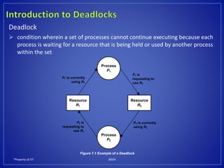 *Property of STI J0024
Deadlock
 condition wherein a set of processes cannot continue executing because each
process is waiting for a resource that is being held or used by another process
within the set
P1 is
requesting to
use R2
Resource
R1
Process
P1
Resource
R2
Process
P2
P2 is currently
using R2
P1 is currently
using R1
P2 is
requesting to
use R1
Figure 7.1 Example of a Deadlock
 