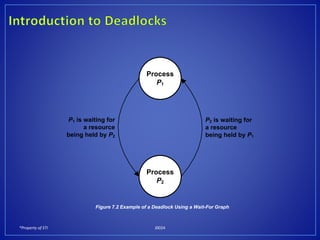 *Property of STI J0024
P2 is waiting for
a resource
being held by P1
Process
P1
Process
P2
P1 is waiting for
a resource
being held by P2
Figure 7.2 Example of a Deadlock Using a Wait-For Graph
 