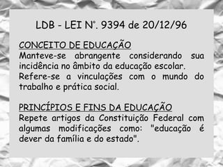 LDB - LEI N°. 9394 de 20/12/96
CONCEITO DE EDUCAÇÃO
Manteve-se abrangente considerando sua
incidência no âmbito da educação escolar.
Refere-se a vinculações com o mundo do
trabalho e prática social.
PRINCÍPIOS E FINS DA EDUCAÇÃO
Repete artigos da Constituição Federal com
algumas modificações como: "educação é
dever da família e do estado".
 