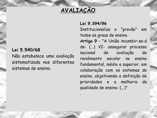 AVALIAÇÃO
Lei 5.540/68
Não estabelece uma avaliação
sistematizada nos diferentes
sistemas de ensino.
Lei 9.394/96
Institucionaliza o "provão" em
todos os graus de ensino.
Artigo 9 - "A União incumbir-se-á
de: (...) VI- assegurar processo
nacional de avaliação de
rendimento escolar no ensino
fundamental, médio e superior, em
colaboração com os sistemas de
ensino, objetivando a definição de
prioridades e a melhoria da
qualidade de ensino; (...)"
.
 