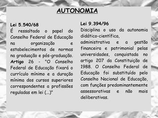 AUTONOMIA
Lei 5.540/68
É ressaltado o papel do
Conselho Federal de Educação
na organização e
estabelecimentos de normas
na graduação e pós-graduação.
Artigo 26 - "O Conselho
Federal de Educação fixará o
currículo mínimo e a duração
mínima dos cursos superiores
correspondentes a profissões
reguladas em lei (...)"
Lei 9.394/96
Disciplina o uso da autonomia
didático-científica,
administrativa e a gestão
financeira e patrimonial pelas
universidades, conquistada no
artigo 207 da Constituição de
1988. O Conselho Federal de
Educação foi substituído pelo
Conselho Nacional de Educação,
com funções predominantemente
assessorativas e não mais
deliberativas.
 