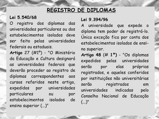 REGISTRO DE DIPLOMAS
Lei 5.540/68
O registro dos diplomas das
universidades particulares ou dos
estabelecimentos isolados deve
ser feito pelas universidades
federais ou estaduais.
Artigo 27 (#1º) - "O Ministério
da Educação e Cultura designará
as universidades federais que
deverão proceder ao registro de
diplomas correspondentes aos
cursos referidos neste artigo,
expedidos por universidades
particulares ou por
estabelecimentos isolados de
ensino superior (...)"
Lei 9.394/96
A universidade que expede o
diploma tem poder de registrá-lo.
Única exceção fica por conta dos
estabelecimentos isolados de ensi-
no superior.
Artigo 48 (# 1º) - "Os diplomas
expedidos pelas universidades
serão por elas próprias
registrados, e aqueles conferidos
por instituições não universitárias
serão registrados em
universidades indicadas pelo
Conselho Nacional de Educação
(...)"
 