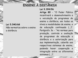 ENSINO À DISTÂNCIA
Lei 5.540/68
Não normatiza sobre o ensino
a distância
Lei 9.394/96
Artigo 80 - "O Poder Público
incentivará o desenvolvimento e
a veiculação de programas de
ensino a distância, em todos os
níveis e modalidades de ensino, e
de educação continuada (...)".
Parágrafo 3o - "As normas para
produção, controle e avaliação
de programas de educação a
distância e a autorização para
sua implementação, caberão aos
respectivos sistemas de ensino,
podendo haver cooperação e
integração entre os diferentes
sistemas (...)".
 