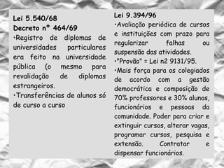 Lei 5.540/68
Decreto nº 464/69
•Registro de diplomas de
universidades particulares
era feito na universidade
pública (o mesmo para
revalidação de diplomas
estrangeiros.
•Transferências de alunos só
de curso a curso
Lei 9.394/96
•Avaliação periódica de cursos
e instituições com prazo para
regularizar falhas ou
suspensão das atividades.
•"Provão" = Lei n2 9131/95.
•Mais força para os colegiados
de acordo com a gestão
democrática e composição de
70% professores e 30% alunos,
funcionários e pessoas da
comunidade. Poder para criar e
extinguir cursos, alterar vagas,
programar cursos, pesquisa e
extensão. Contratar e
dispensar funcionários.
 