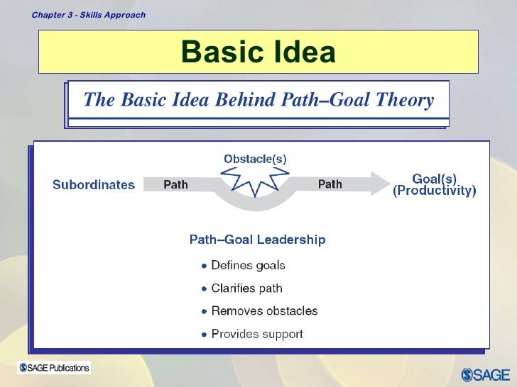 Leadership homework image