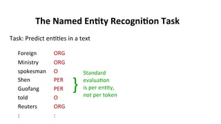 The	
  Named	
  En$ty	
  Recogni$on	
  Task	
  
Task:	
  Predict	
  en((es	
  in	
  a	
  text	
  
	
  
	
  Foreign	
   	
  ORG	
  
	
  Ministry	
   	
  ORG	
  
	
  spokesman	
   	
  O	
  
	
  Shen	
  	
   	
  PER	
  
	
  Guofang	
   	
  PER	
  
	
  told	
   	
   	
  O	
  
	
  Reuters	
   	
  ORG	
  
	
  :	
   	
   	
  :	
  
}	
  
Standard	
  	
  
evalua(on	
  
is	
  per	
  en(ty,	
  
not	
  per	
  token	
  
 