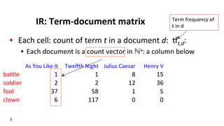 As#You#Like#It Twelfth#Night Julius#Caesar Henry#V
battle 1 1 8 15
soldier 2 2 12 36
fool 37 58 1 5
clown 6 117 0 0
IR:	
  Term-­‐document	
  matrix	
  
•  Each	
  cell:	
  count	
  of	
  term	
  t	
  in	
  a	
  document	
  d:	
  	
  Nt,d:	
  	
  
•  Each	
  document	
  is	
  a	
  count	
  vector	
  in	
  ℕv:	
  a	
  column	
  below	
  	
  
3	
  
Term	
  frequency	
  of	
  
t	
  in	
  d	
  
 