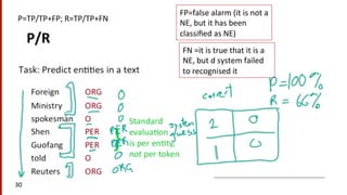 P/R	
  
30	
  
P=TP/TP+FP;	
  R=TP/TP+FN	
  
FP=false	
  alarm	
  (it	
  is	
  not	
  a	
  
NE,	
  but	
  it	
  has	
  been	
  
classiﬁed	
  as	
  NE)	
  
FN	
  =it	
  is	
  true	
  that	
  it	
  is	
  a	
  
NE,	
  but	
  d	
  system	
  failed	
  
to	
  recognised	
  it	
  
 