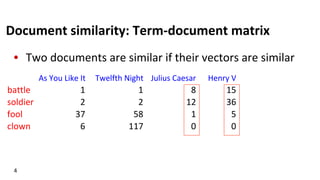 Document	
  similarity:	
  Term-­‐document	
  matrix	
  
•  Two	
  documents	
  are	
  similar	
  if	
  their	
  vectors	
  are	
  similar	
  
4	
  
As#You#Like#It Twelfth#Night Julius#Caesar Henry#V
battle 1 1 8 15
soldier 2 2 12 36
fool 37 58 1 5
clown 6 117 0 0
 