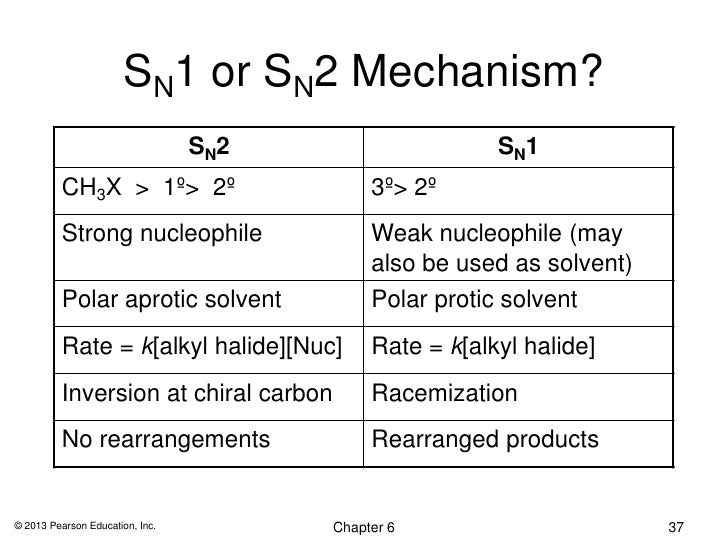 The Most Annoying Exceptions In Org 1 Part 2 Master Organic Chemistry