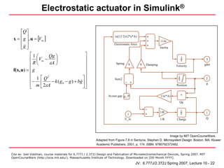 Electrostatic actuator in Simulink®

     ⎡Q ⎤
 x = ⎢ g ⎥, u = [Vin ]
                                                                       (u[1]^2)/(2*e*A)            +
     ⎢ ⎥                                                                                           +         -1/m
                                                                       Electrostatic force
     ⎢g ⎥
     ⎣ ⎦
                                                                                                   +
                                                                                                             Inertia

           ⎡1 ⎛       Qg ⎞                   ⎤                                                                              1
           ⎢   ⎜Vin −    ⎟                   ⎥                                                                              s            3
           ⎢R ⎝       εA ⎠                   ⎥                          Spring       k         b   Damping             Velocity      gdot
 f(x, u) = ⎢ g                               ⎥
           ⎢                                 ⎥
           ⎢ 1   ⎡ Q2                      ⎤⎥                          Sum2
                                                                                                                        1
                                                                                                                        s                2
           ⎢− m ⎢ 2εA − k ( g 0 − g ) + bg ⎥ ⎥                                   _
                                                                                         +                                               g
           ⎣     ⎣                         ⎦⎦                                                                          Position


                                                                  At-rest gap g _ 0                          1/(e*A)        *

                                                                                                                         Qg
                                                                                                   _
                                                                                                             1/R            1
                                                                                     1             +                        s            1

                                                                                 V_in                        1/R       Charge            Q




                                                                                                              Image by MIT OpenCourseWare.
                                                          Adapted from Figure 7.8 in Senturia, Stephen D. Microsystem Design. Boston, MA: Kluwer
                                                          Academic Publishers, 2001, p. 174. ISBN: 9780792372462.


Cite as: Joel Voldman, course materials for 6.777J / 2.372J Design and Fabrication of Microelectromechanical Devices, Spring 2007. MIT
OpenCourseWare (http://ocw.mit.edu/), Massachusetts Institute of Technology. Downloaded on [DD Month YYYY].

                                                                                             JV: 6.777J/2.372J Spring 2007, Lecture 10 - 22
 