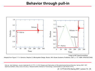 Behavior through pull-in



                  1.0
                                                                                    1.4

                  0.5                                                               1.2
                                                Release                                       Drive
                                                                                    1.0
                  0.0                                                                                         Release
       Velocity




                                                                         Position
                             Pull-in                                                0.8

                  -0.5                                                              0.6                         Discharge
                                                                                    0.4
                  -1.0
                                                                                    0.2
                                                                                                  Pull-in
                  -1.5                                                              0.0
                         0   50    100    150     200     250   300                       0      50    100   150    200     250   300
                                         Time                                                                Time
                                                                                                        Image by MIT OpenCourseWare.
Adapted from Figure 7.11 in Senturia, Stephen D. Microsystem Design. Boston, MA: Kluwer Academic Publishers, 2001, p. 177. ISBN: 9780792372462.




 Cite as: Joel Voldman, course materials for 6.777J / 2.372J Design and Fabrication of Microelectromechanical Devices, Spring 2007. MIT
 OpenCourseWare (http://ocw.mit.edu/), Massachusetts Institute of Technology. Downloaded on [DD Month YYYY].

                                                                                              JV: 6.777J/2.372J Spring 2007, Lecture 10 - 25
 