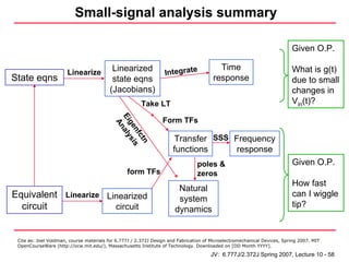 Small-signal analysis summary

                                                                                                                          Given O.P.

                                          Linearized                                     Time                             What is g(t)
                       Linearize                                  Integrate
State eqns                                state eqns                                   response                           due to small
                                         (Jacobians)                                                                      changes in
                                                       Take LT                                                            Vin(t)?

                                           Ei aly                Form TFs
                                             An
                                             g e si
                                                nf s
                                                  ct                 Transfer SSS Frequency
                                                     n
                                                                     functions     response
                                                                                poles &                                   Given O.P.
                                                 form TFs                       zeros
                                                                                                                          How fast
                                                                       Natural
Equivalent Linearize Linearized                                                                                           can I wiggle
                                                                       system
  circuit              circuit                                                                                            tip?
                                                                      dynamics


 Cite as: Joel Voldman, course materials for 6.777J / 2.372J Design and Fabrication of Microelectromechanical Devices, Spring 2007. MIT
 OpenCourseWare (http://ocw.mit.edu/), Massachusetts Institute of Technology. Downloaded on [DD Month YYYY].

                                                                                      JV: 6.777J/2.372J Spring 2007, Lecture 10 - 58
 