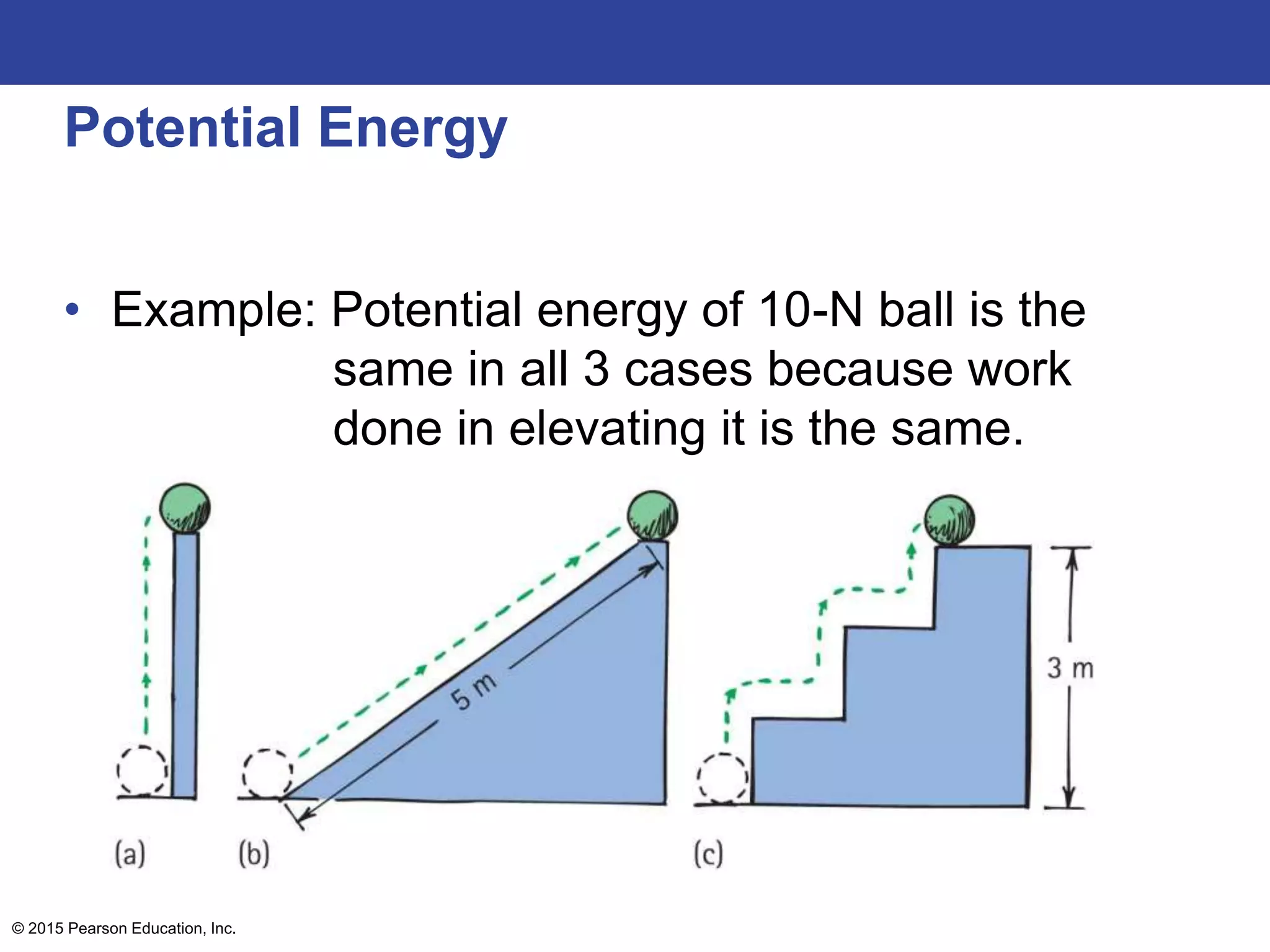Potential Energy
• Example: Potential energy of 10-N ball is the
same in all 3 cases because work
done in elevating it is the same.
© 2015 Pearson Education, Inc.
 
