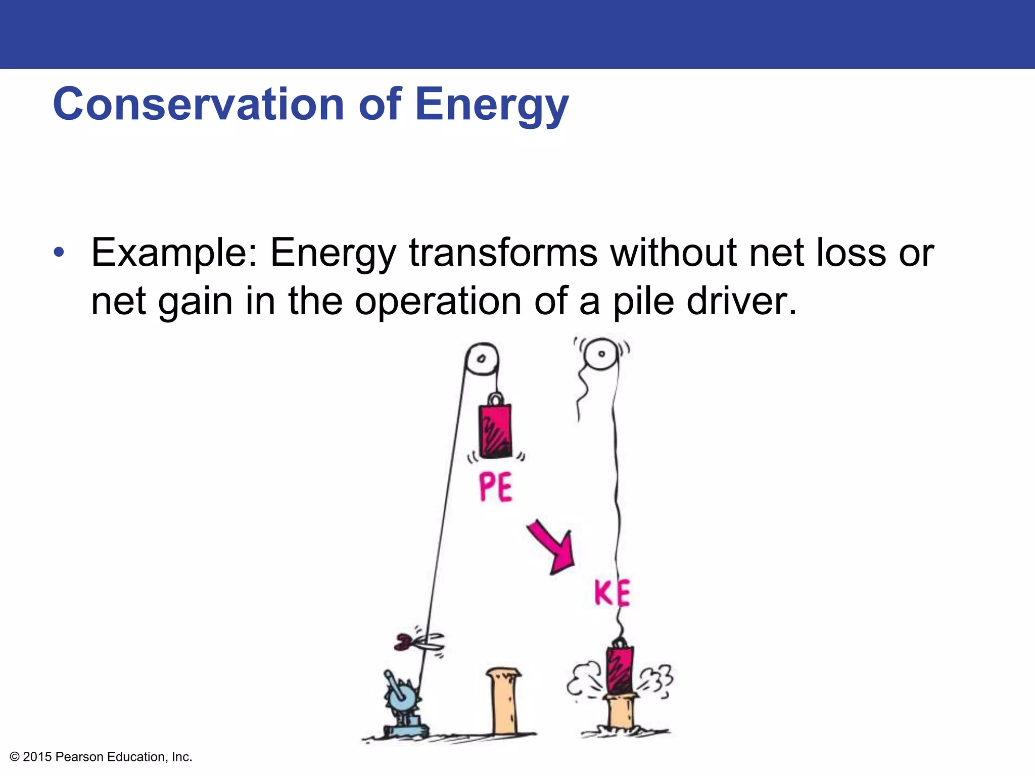 Conservation of Energy
• Example: Energy transforms without net loss or
net gain in the operation of a pile driver.
© 2015 Pearson Education, Inc.
 