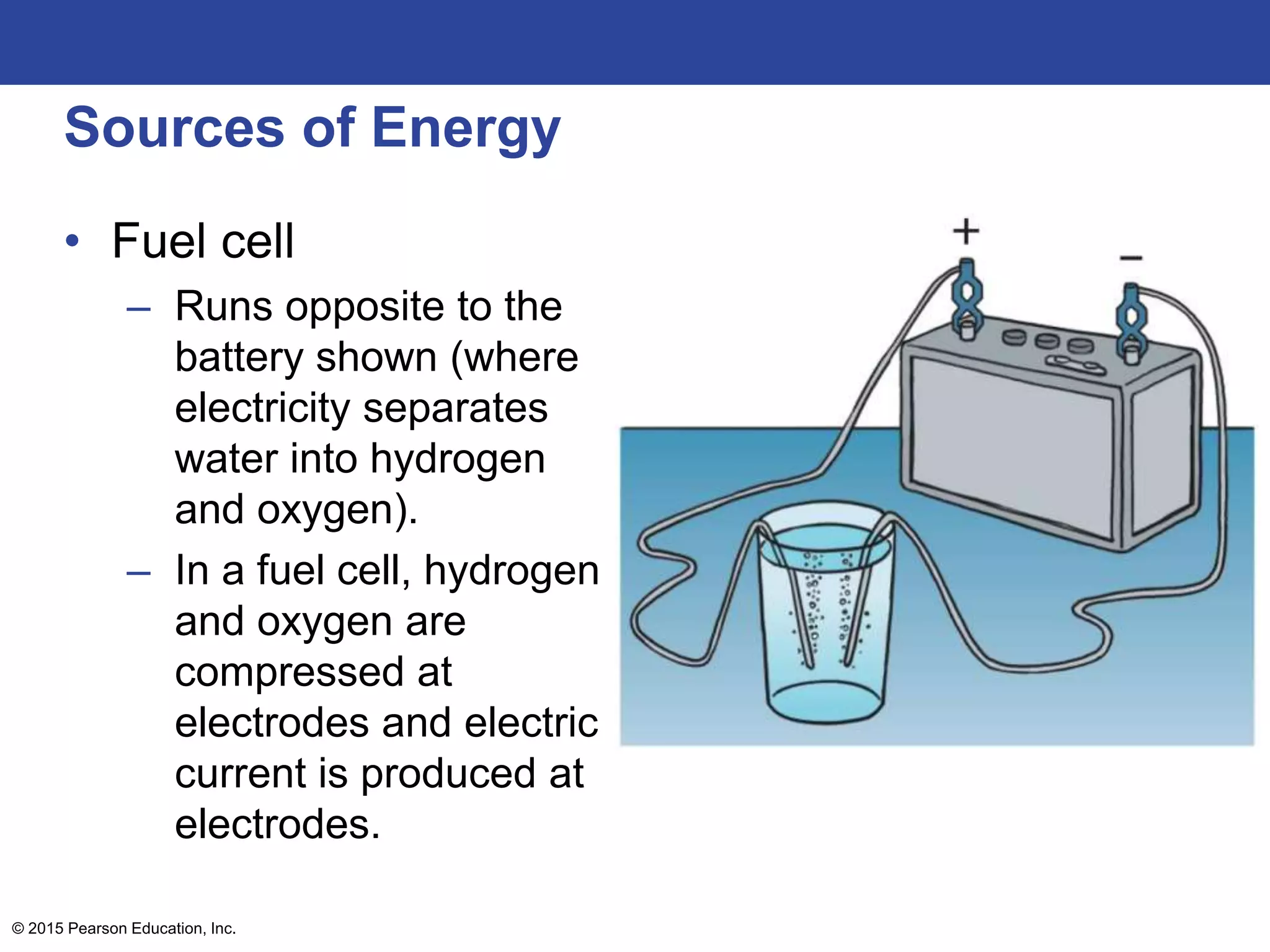 Sources of Energy
• Fuel cell
– Runs opposite to the
battery shown (where
electricity separates
water into hydrogen
and oxygen).
– In a fuel cell, hydrogen
and oxygen are
compressed at
electrodes and electric
current is produced at
electrodes.
© 2015 Pearson Education, Inc.
 