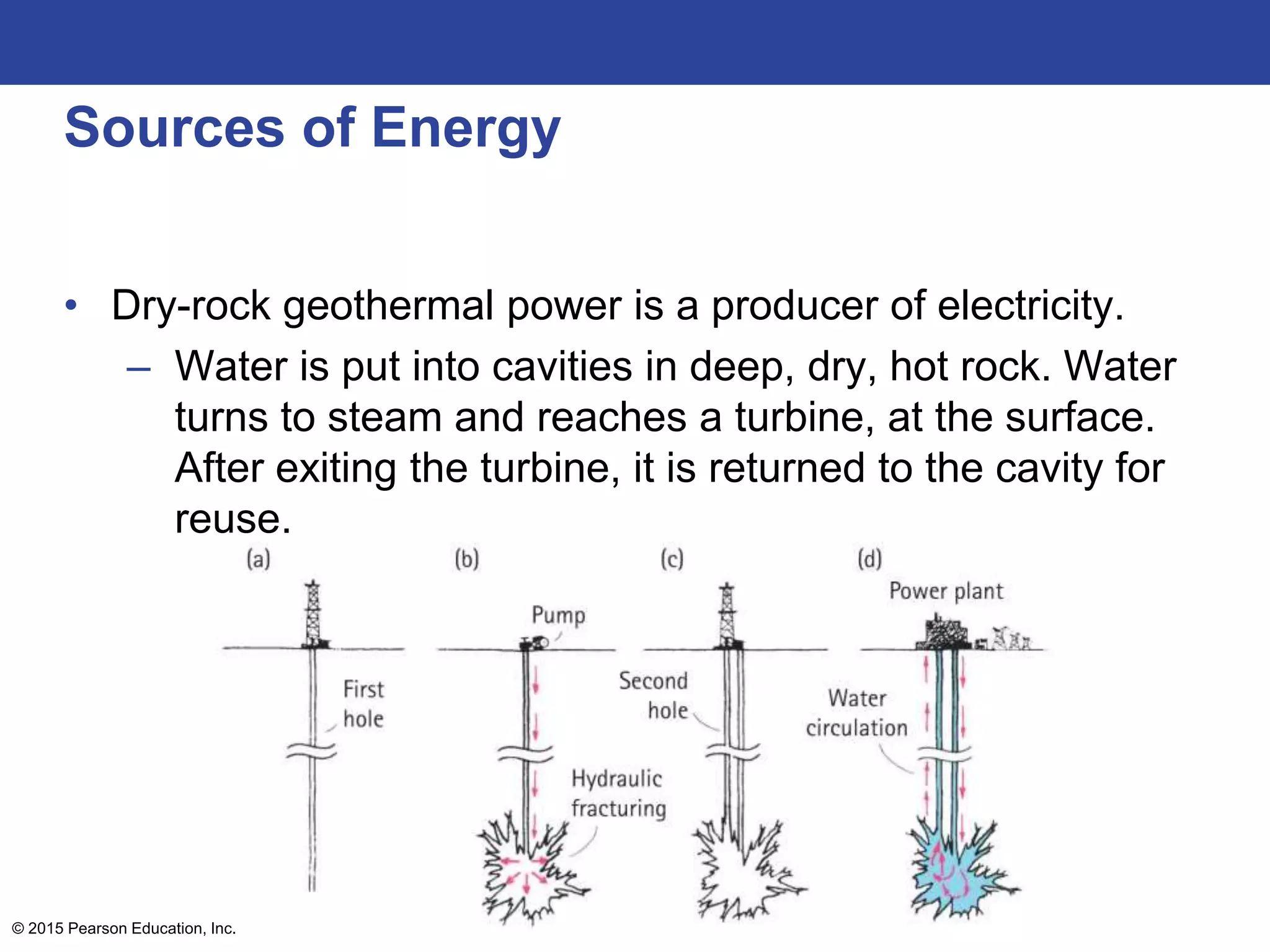 Sources of Energy
• Dry-rock geothermal power is a producer of electricity.
– Water is put into cavities in deep, dry, hot rock. Water
turns to steam and reaches a turbine, at the surface.
After exiting the turbine, it is returned to the cavity for
reuse.
© 2015 Pearson Education, Inc.
 