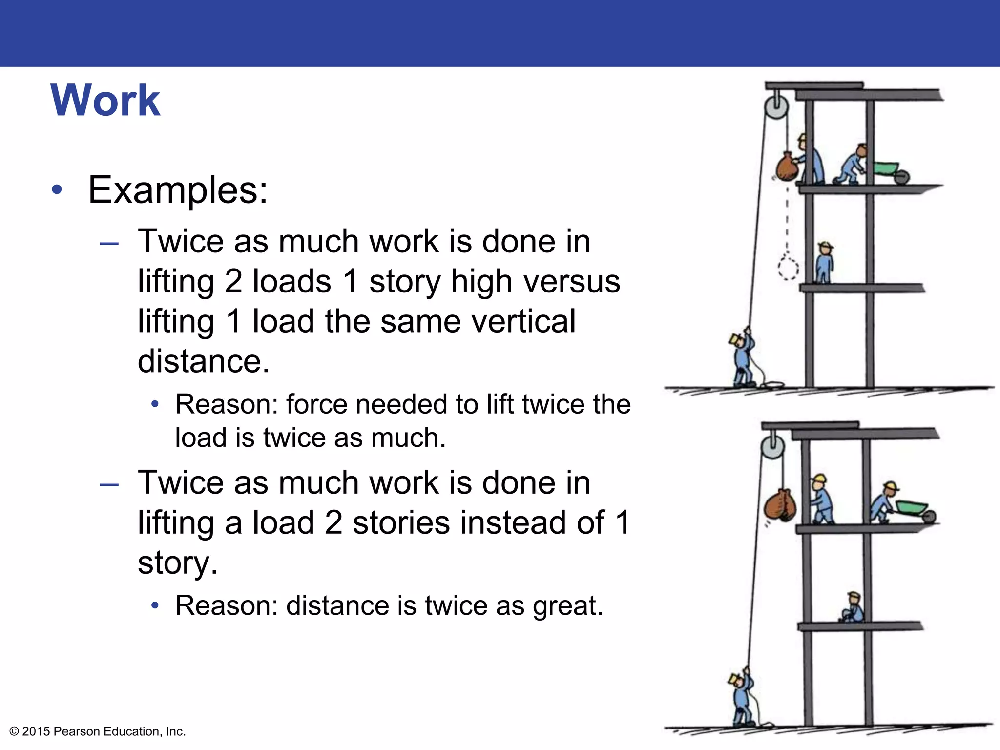 Work
• Examples:
– Twice as much work is done in
lifting 2 loads 1 story high versus
lifting 1 load the same vertical
distance.
• Reason: force needed to lift twice the
load is twice as much.
– Twice as much work is done in
lifting a load 2 stories instead of 1
story.
• Reason: distance is twice as great.
© 2015 Pearson Education, Inc.
 