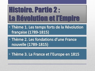 Histoire. Partie 2 :
La Révolution et l’Empire
 