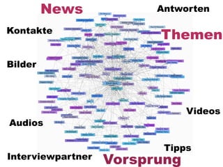 News            Antworten

Kontakte
                         Themen

Bilder




                               Videos
Audios

                          Tipps
Interviewpartner   Vorsprung
 