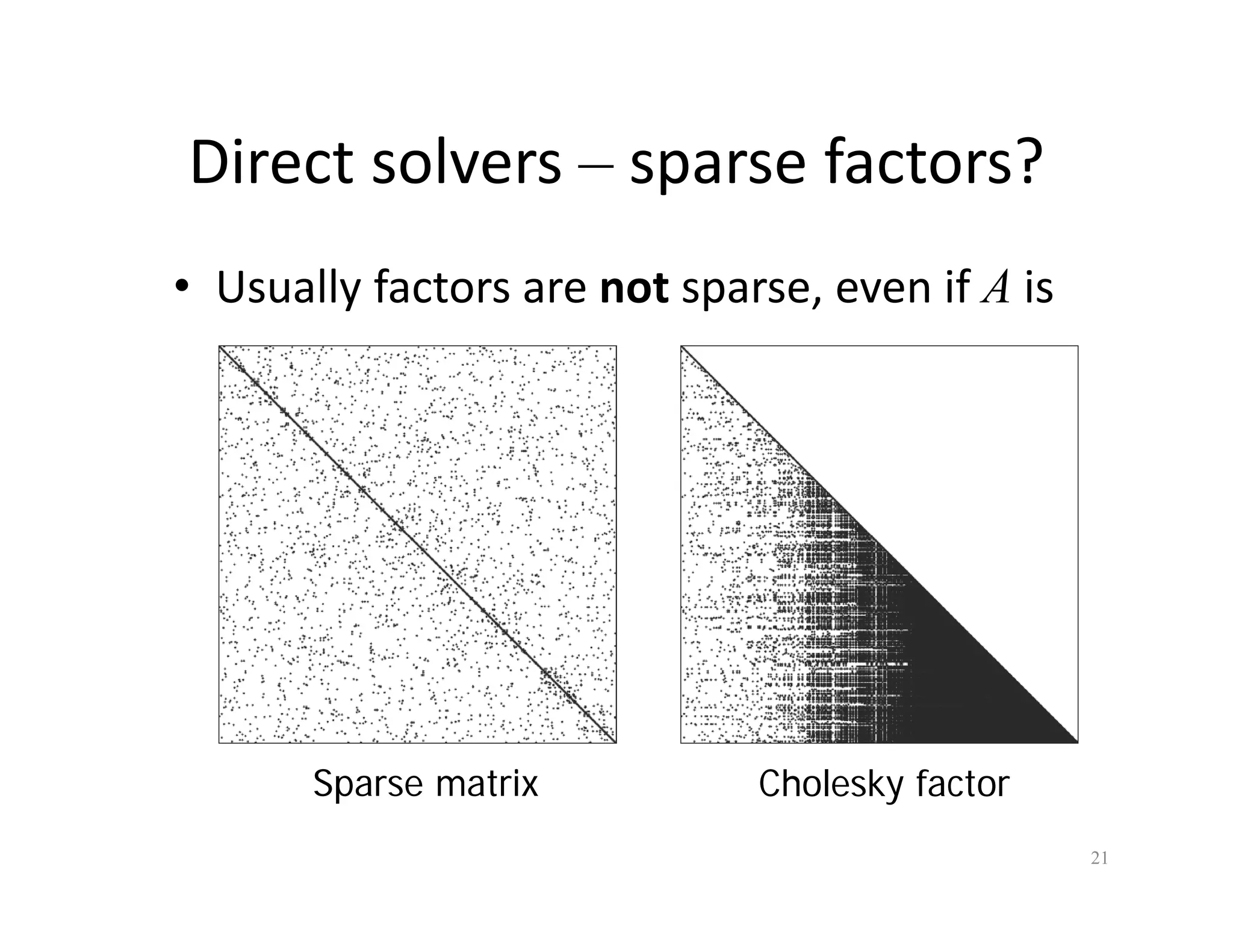Direct solvers – sparse factors?
Direct solvers sparse factors?
• Usually factors are not sparse even if A is
Usually factors are not sparse, even if A is
sparse
Sparse matrix Cholesk facto
21
Sparse matrix Cholesky factor
 