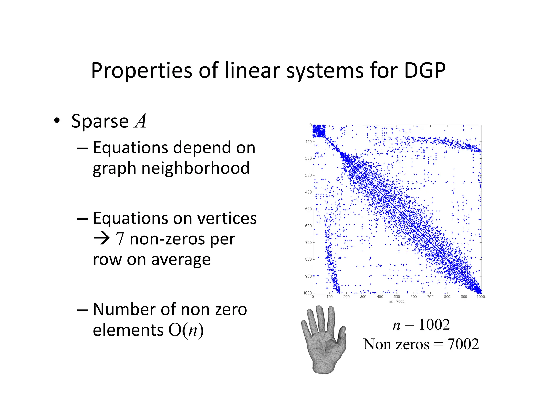 Properties of linear systems for DGP
Properties of linear systems for DGP
• Sparse A
p
– Equations depend on
graph neighborhood
– Equations on vertices
Æ 7
Æ 7 non‐zeros per
row on average
– Number of non zero
elements O(n) n = 1002
( )
Non zeros = 7002
 