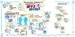 LinkedIn TechConnect 13: Technology Community Engagement: Hits & Misses