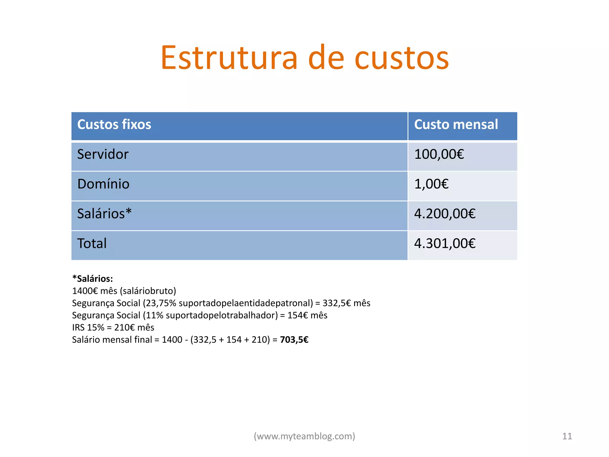 Estrutura de custos
 Custos fixos                                                          Custo mensal
 Servidor                                                              100,00€
 Domínio                                                               1,00€
 Salários*                                                             4.200,00€
 Total                                                                 4.301,00€

*Salários:
1400€ mês (saláriobruto)
Segurança Social (23,75% suportadopelaentidadepatronal) = 332,5€ mês
Segurança Social (11% suportadopelotrabalhador) = 154€ mês
IRS 15% = 210€ mês
Salário mensal final = 1400 - (332,5 + 154 + 210) = 703,5€




                                         (www.myteamblog.com)                         11
 