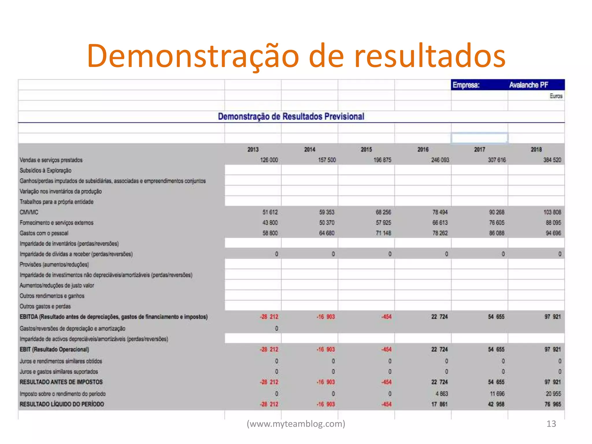 Demonstração de resultados




         (www.myteamblog.com)   13
 
