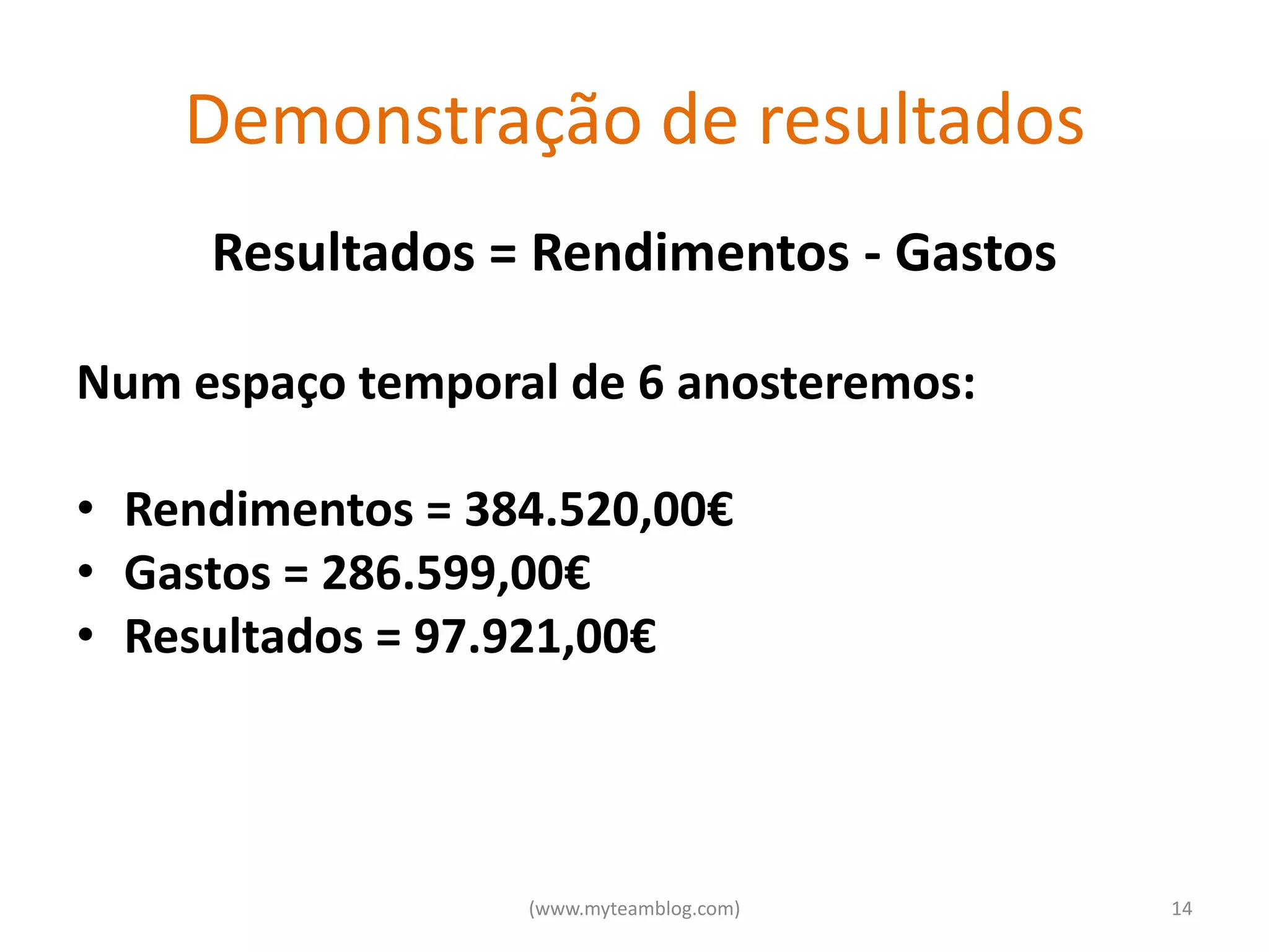 Demonstração de resultados
     Resultados = Rendimentos - Gastos

Num espaço temporal de 6 anosteremos:

• Rendimentos = 384.520,00€
• Gastos = 286.599,00€
• Resultados = 97.921,00€



                  (www.myteamblog.com)   14
 