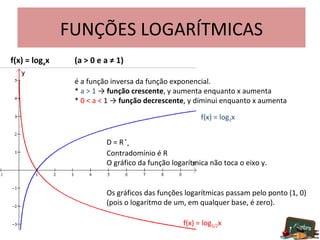 FUNÇÕES LOGARÍTMICAS f(x) = log a x  (a > 0 e a ≠ 1) é a função inversa da função exponencial. *  a > 1  ->  função   crescente , y aumenta enquanto x aumenta *  0 < a <  1 ->  função   decrescente , y diminui enquanto x aumenta D = R  * + Contradomínio é R O gráfico da função logarítmica não toca o eixo y. Os gráficos das funções logarítmicas passam pelo ponto (1, 0)  (pois o logaritmo de um, em qualquer base, é zero). f(x) = log 2 x f(x) = log 1/2 x 
