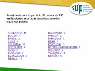 Actualmente constituyen la AUIP un total de  156 instituciones asociadas  repartidas entre los siguientes países:     