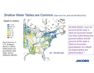 Shallow Water Tables are Common (Data from Fan, 2016 and MI DEQ 2016)
Depth in meters
Figure from Fan, Y., 
Li, H., & Miguez‐
Macho, G. (2013). 
Global patterns of 
groundwater table 
depth. Science, 
339(6122), 940‐943.
MI DEQ (2016): “over 55 
percent of the state is 
likely to encounter water 
less than 5 feet below the 
ground surface and 65 
percent of the state is 
likely to encounter 
groundwater at a depth 
of 10 feet below the 
ground surface “
 