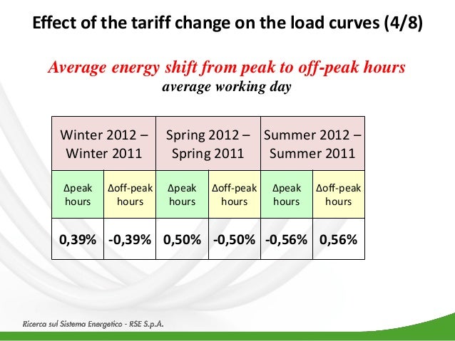 Tariff case study picture