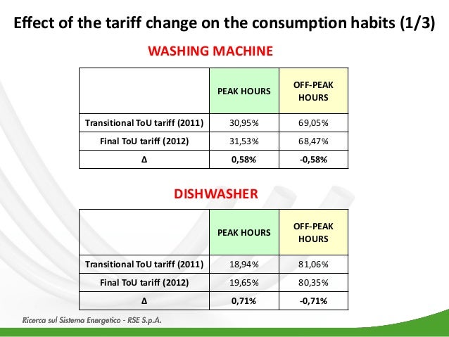 Tariff case study 08 picture